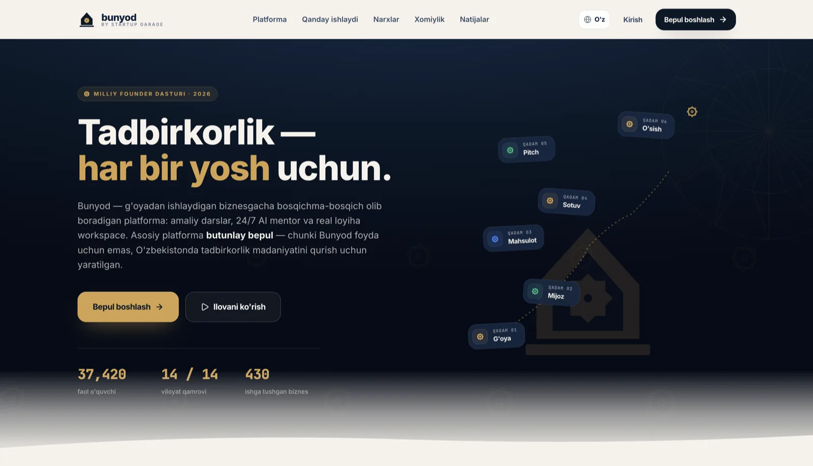 Bunyod by Startup Garage - National Entrepreneurship Platform for Young Uzbeks